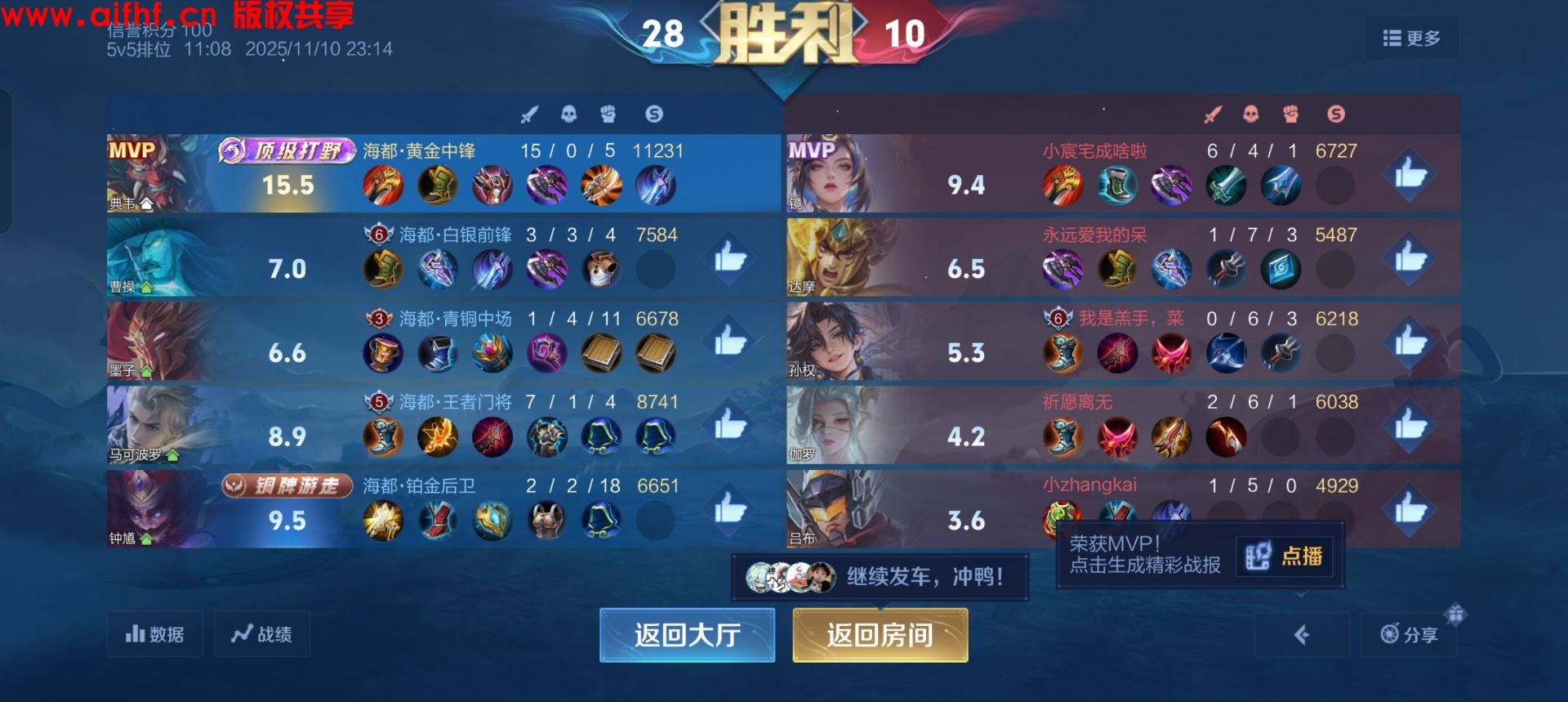 帅气且低调:王者荣耀:顶级打野